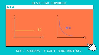 Costi fissi FCe costi fissi medi AFC Microeconomia [upl. by Llennehc316]