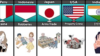 Biggest Crime From Different Countries [upl. by Aibonez]