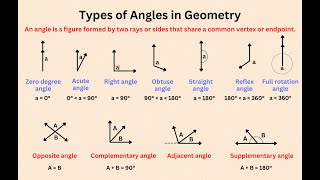 GEOMETRY PART1  line amp angle [upl. by Natsreik957]