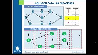 Distribución por Producto  EQS Grupo ® [upl. by Askwith]