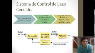 Sistemas de control de lazo abierto y lazo cerrado [upl. by Enawyd]