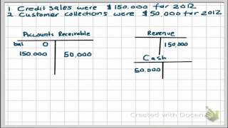 54 Direct Write Off Method [upl. by Olnay]