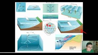 Ocean Currents Part 5 Ekman Transport amp Upwelling  Downwelling [upl. by Garwood]