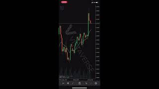 How to add an indicator on cTrader mobile [upl. by Lewej258]