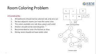 Artificial Intelligence  Constraint Satisfaction Problem in Tamil [upl. by Otreblanauj]