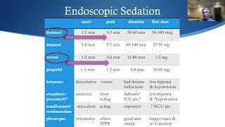 Endoscopic Sedation – Fentanyl Versed and Propofol [upl. by Asirap]