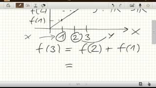 Der Homomorphismus lineare Algebra [upl. by Miguela]