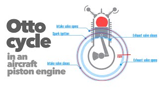 The real fourstroke cycle in an aircraft piston engine [upl. by Armand722]