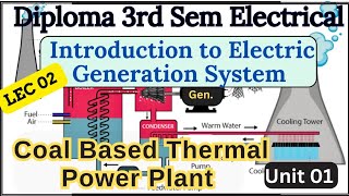 Thermal Power Plant Working Rankine Cycle LEC 02 Diploma 3rd Sem EE  Intro to Elec Generation [upl. by Ervine995]