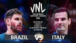 Brazil vs Italy  Mens VNL 2023 [upl. by Marlin]