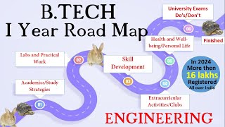 BTECH Ist Year Road Map  ENGINEERING Road Map motivation [upl. by Ifok388]