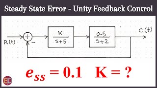 Steady State Error for Unity Feedback Control System Control System SteadyState Error [upl. by Mahan]