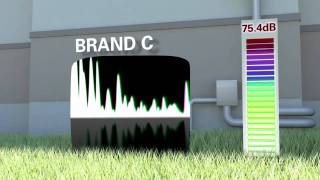 Quiet residential standby generator from Cummins Power Generation is neighborfriendly [upl. by Cleasta]