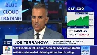 JOE TERRANOVA discusses quotOBSTACLE IN THE NEAR TERMquot regarding Markets [upl. by Aneeb]