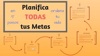 Cómo Planificar tus Metas y Organizar tu Vida en 5 Pasos [upl. by Zednanreh]