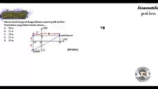 Kinematika Gerak Part 3  Example 2 perpindahan [upl. by Ynolem]