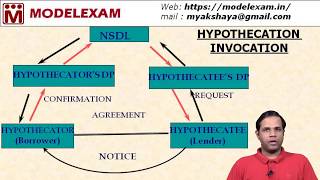 Hypothecation Invocation  Process involving Hypothecatee and Hypothecator [upl. by Yart200]