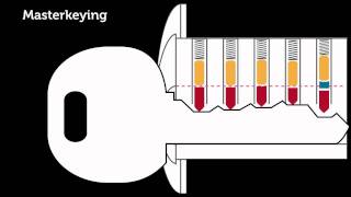 07  How Masterkeying Works [upl. by Brady668]