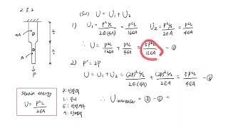 재료역학  변형에너지 증가량 계산 Strain energy STUDY WITH ME [upl. by Anirahc]