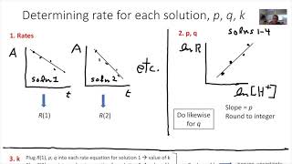 Kinetics of the Bromination of Acetone [upl. by Zevahc396]