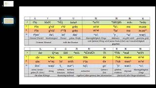 Pronunciation of ProtoSinotibetan preclassical Chinese Classical Chinese and Mandarin [upl. by Tomlinson]