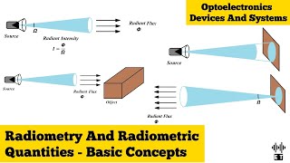 Radiometry and Photometry [upl. by Esilahs]