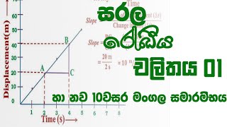 New Grade 10 Start  සරළ රේඛීය චලිතය part 1  Lanka491  Science  onlineclass  Lankaprasad [upl. by Hurwit]