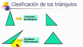 Clasificacion de Triangulos [upl. by Dnomrej]