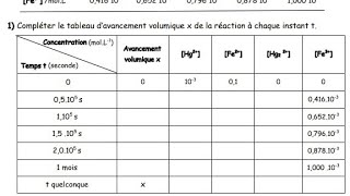 calculer lavancement dune réaction SMCS5 cinétique chimique et catalyse TD1 exercice 1 [upl. by Frye]