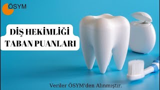 DİŞ HEKİMLİĞİ TABAN PUANLARI [upl. by Glogau499]