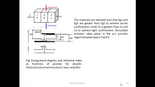 EC402NANOELECTRONICSMODULE 6Heterostructure Semiconductor Laser Quantum Well Laser [upl. by Ytiak]