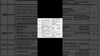 Bise lahore Class 11 datesheet 2024 [upl. by Macswan]