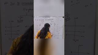 Structure Of All Monosaccharides 😱😱🔥🔥 shorts viralshorts [upl. by Okiek]