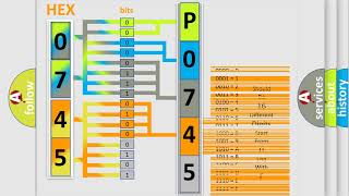 DTC Nissan P0745 Short Explanation [upl. by Nylarat]