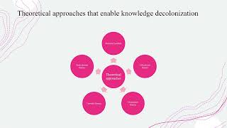 Decolonizing Nursing knowledge by Oge Anoliefo [upl. by Buck]