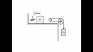 Spring and Damper System Dynamics [upl. by Ateinotna694]