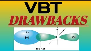 VALENCE BOND THEORY and its DRAWBACKS [upl. by Scibert]