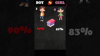 Boy Vs Girl 😡❓shorts youtubeshorts facts [upl. by Nanreit]