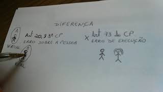 Erro sobre a pessoa x Erro de execução [upl. by Luy]