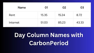 Laravel Report Group By Day with CarbonPeriod and Collections [upl. by Marmion394]