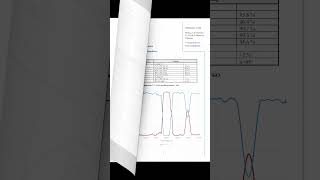 Customized ThinFilm Coatings Just Another Day at the Office shorts [upl. by Levinson]