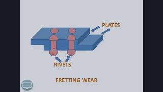 Fretting Wear [upl. by Nurat]