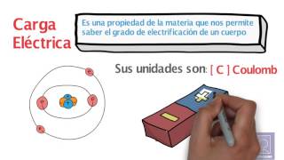 CUANTIZACION DE LA CARGA ELECTRICA EJERCICIO RESUELTO [upl. by Atelahs]