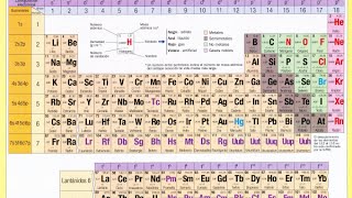 Formulación química 1  Óxidos y Anhídridos [upl. by Palm111]