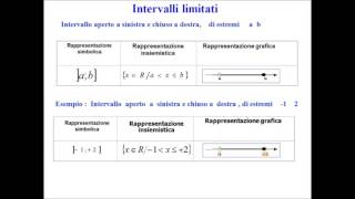 intervalli limitati [upl. by Emoryt]