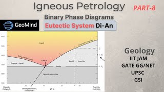 Binary Eutectic Phase Diagram  Two Component System DiAn  Igneous Petrology  Geology [upl. by Enilehcim]