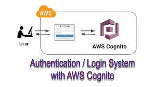 How to use AWS Cognito to build an Authentication  Login System [upl. by Gunzburg]