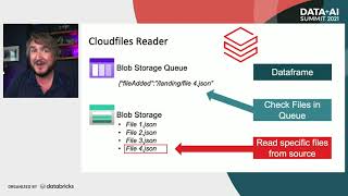 Accelerating Data Ingestion with Databricks Autoloader [upl. by Shina]