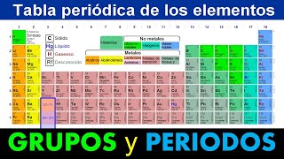 Grupos y periodos de la Tabla Periódica definición y ejemplos [upl. by Madden520]