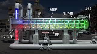 Heat Exchanger components animation [upl. by Nollie]